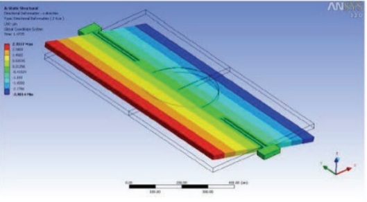 MEMS器件多物理场耦合仿真分析的图10